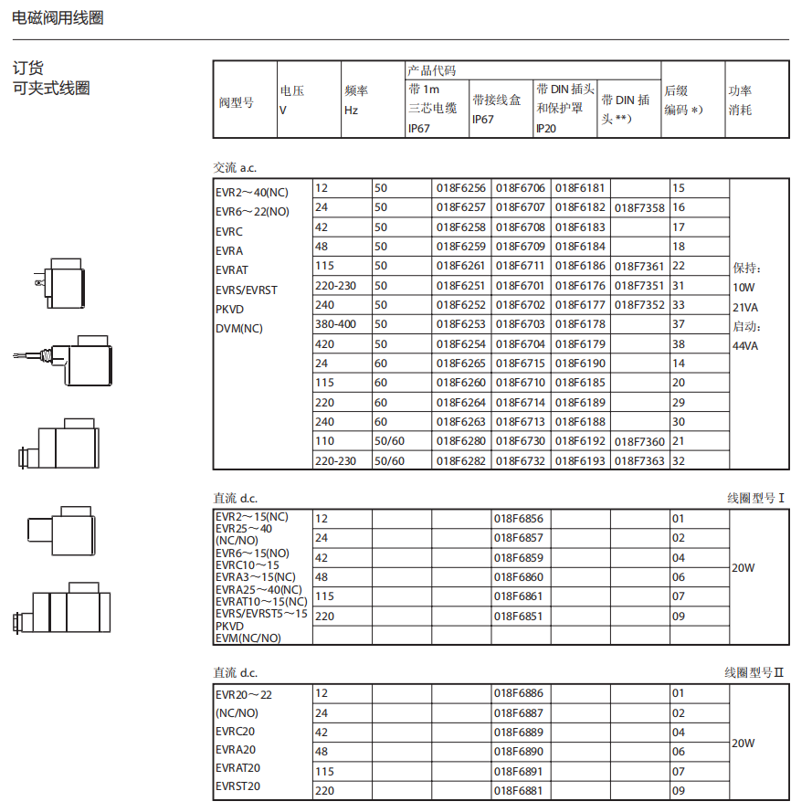 电磁阀线圈型号及其应用概述