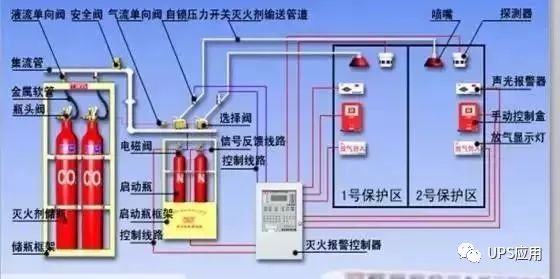 电磁阀气体灭火系统，现代消防技术的核心应用