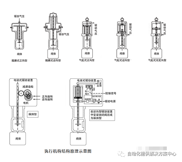 电磁阀布袋尺寸及其应用的重要性