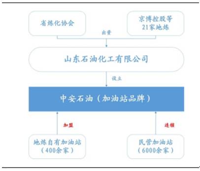 电磁阀零售批发，市场现状与发展趋势