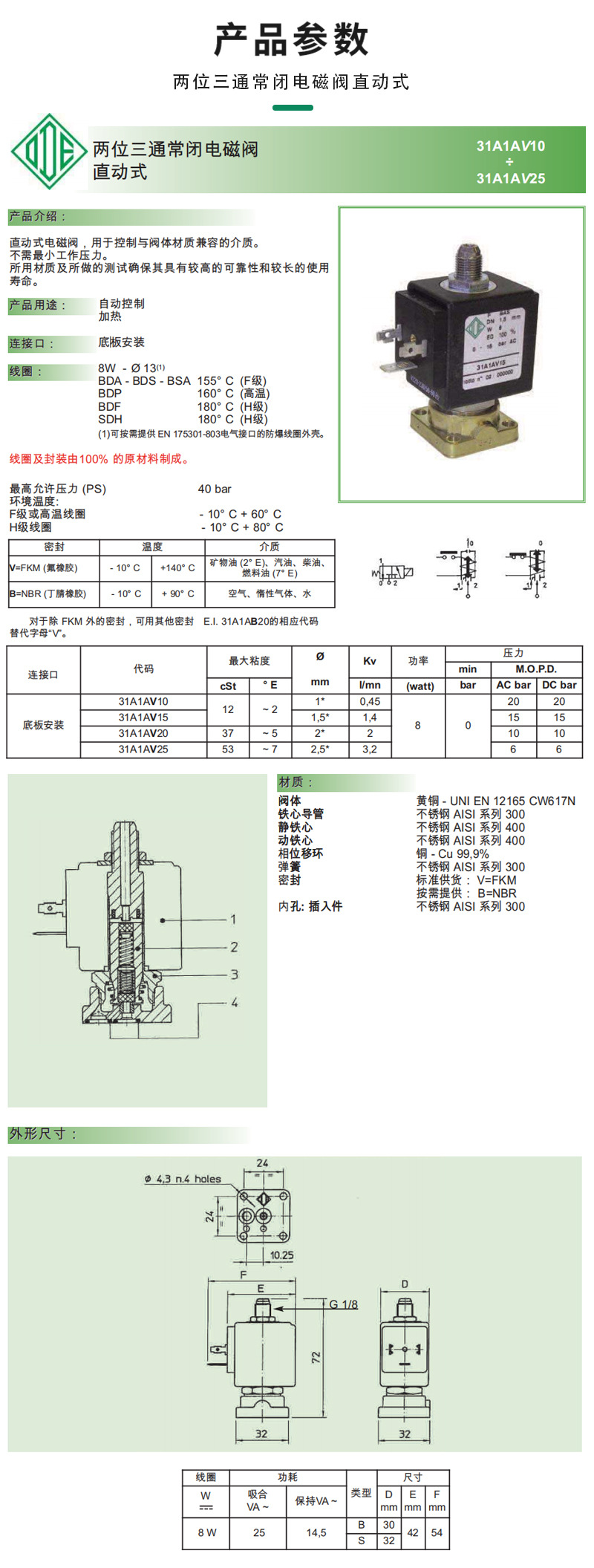 电磁阀ED规格详解