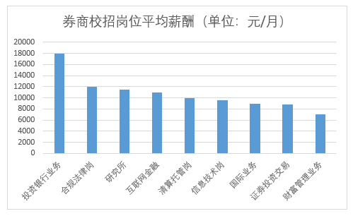 德州人才市场招聘现状与发展趋势分析