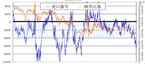 迪庆方管钢材价格走势图及其影响因素分析