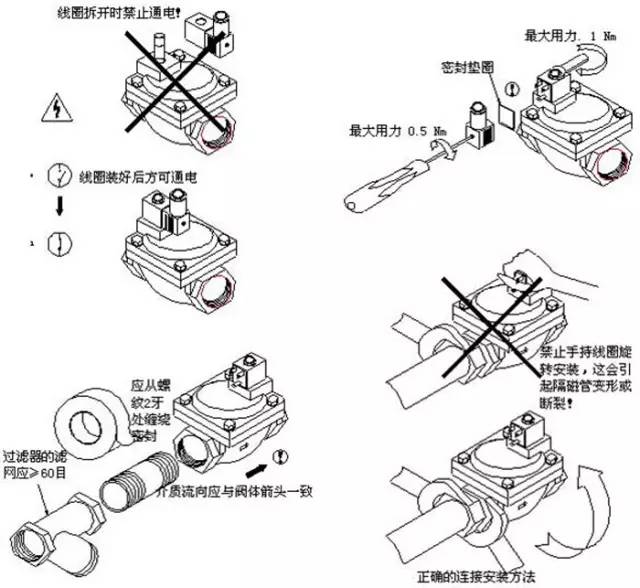 电磁阀拔出图，应用、操作及注意事项