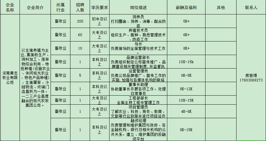 邓州最新招工及招聘信息汇总