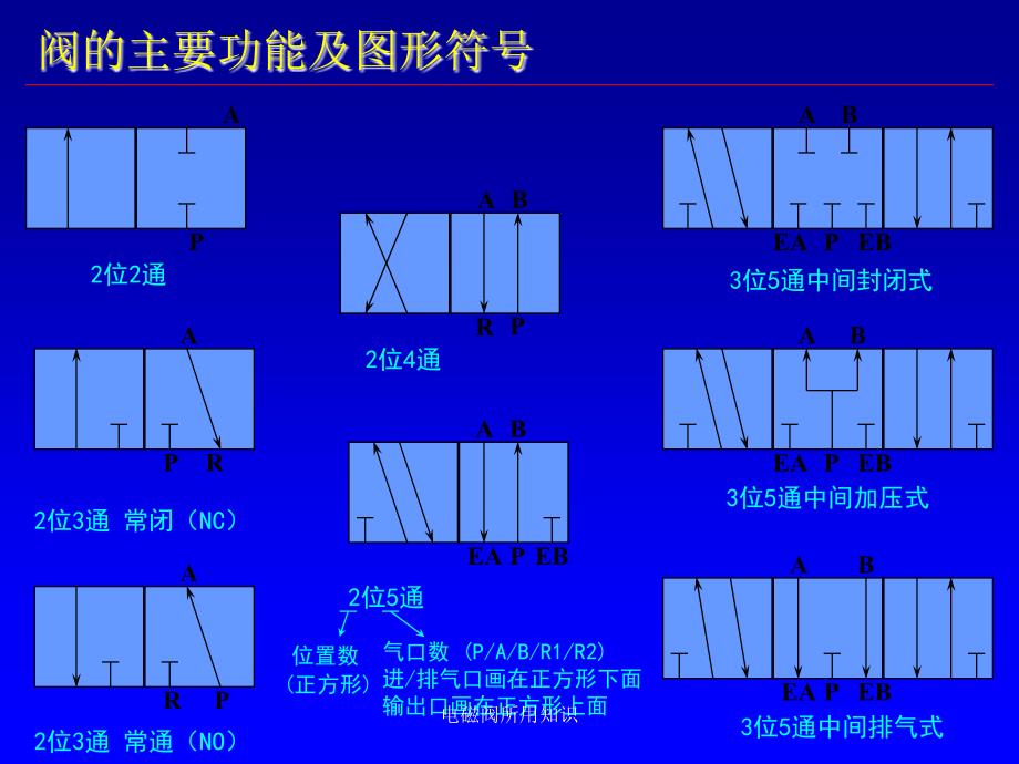 电磁阀信号的解析与应用