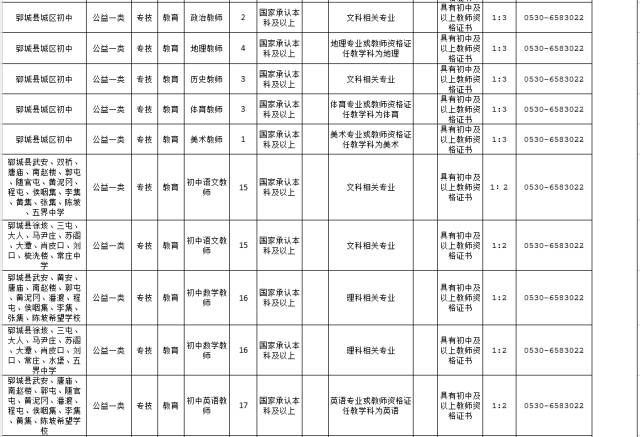 单县最新招聘招工信息详解