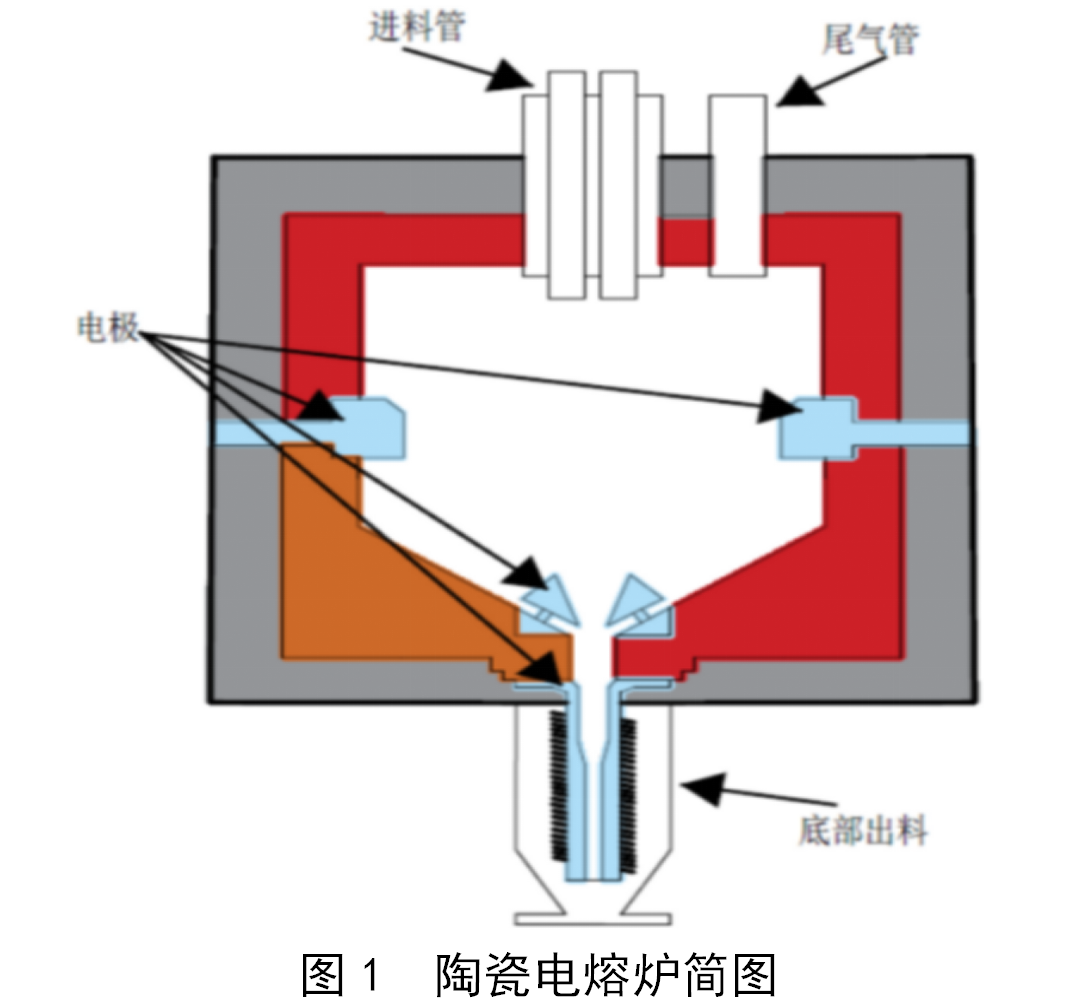 电磁阀的选择，关键因素与决策过程