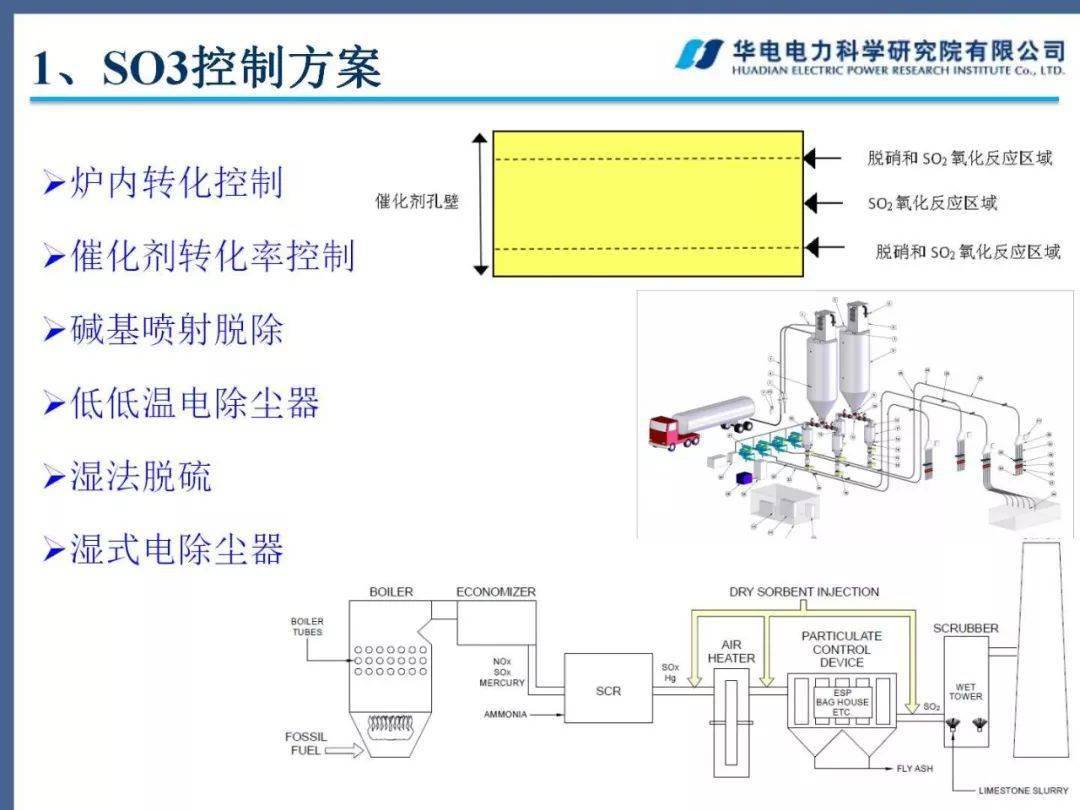 电磁阀线圈通电烧毁的原因分析及解决方案