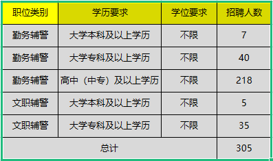 德州人才网最新招聘辅警信息解析