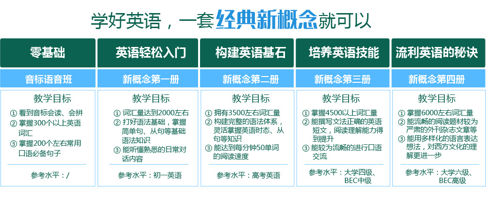 大专在线英语学习免费的崛起与影响