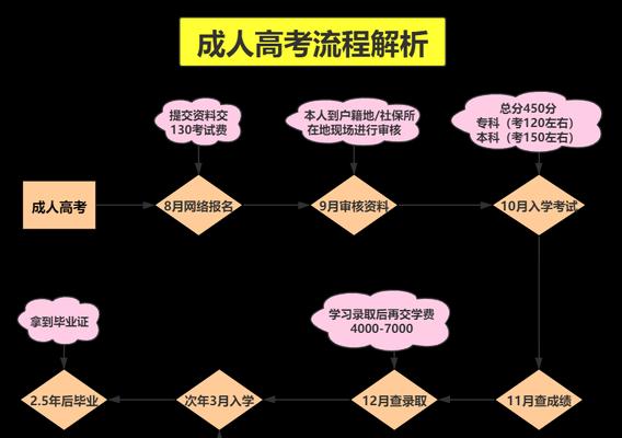 大专专升本攻略，实现学历跃升的途径与方法