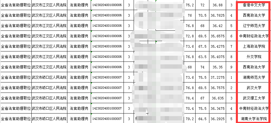 大专土木报考公务员的条件与要求