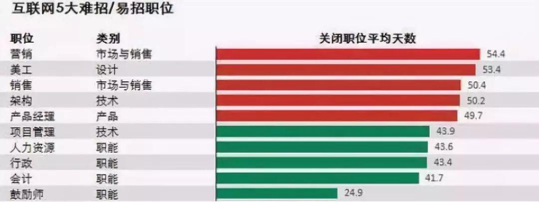 人才网仍在招聘，企业的人才需求与求职者的机遇