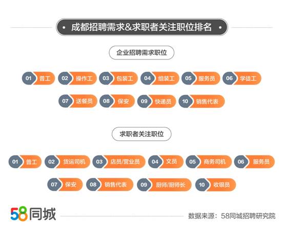 德阳招聘，探索58同城招聘的无限可能