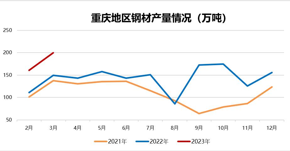 道轨钢材价格走势图，深度分析与预测