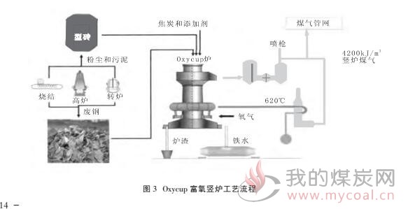 电磁阀撒气现象的分析与处理