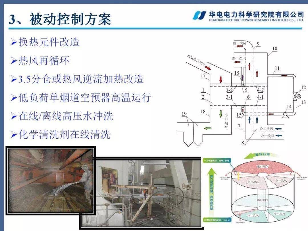 电磁阀灯不亮，原因分析及解决方案