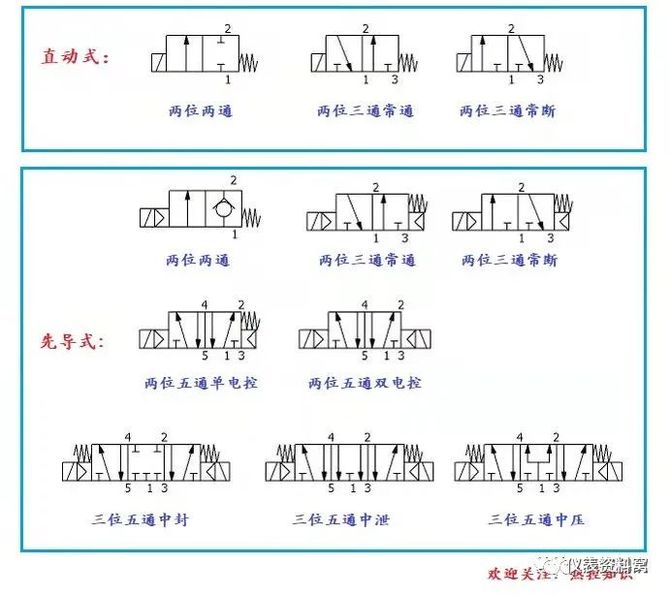 电磁阀两位三通说明图，解析与应用