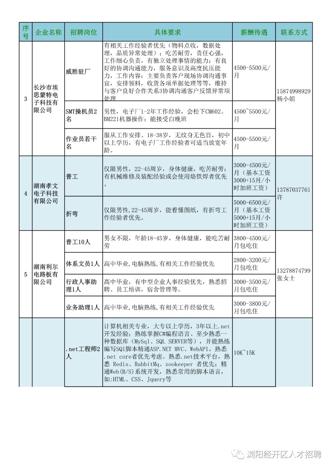 德阳国企人才招聘网，构建人才与企业的桥梁