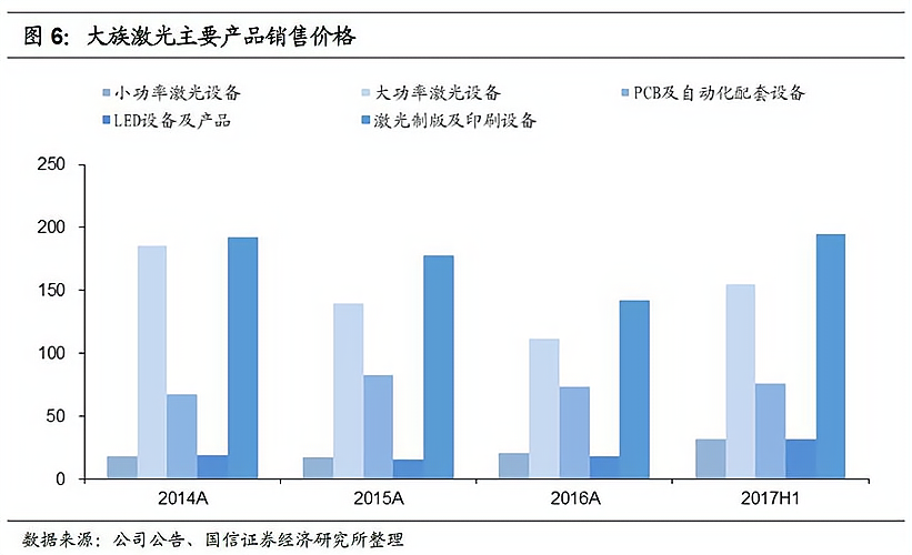 大族光纤激光切割机价格研究及市场分析