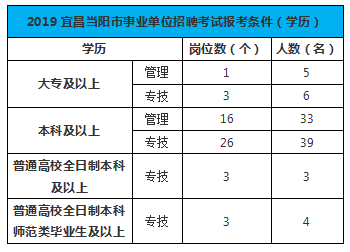 当阳市报考公务员条件详解