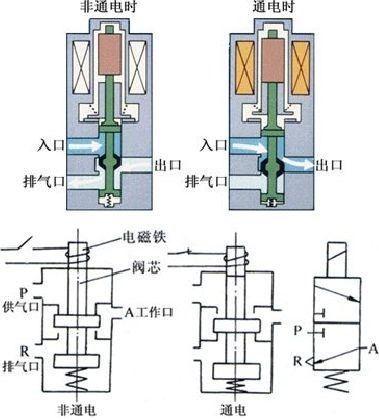 电磁阀基础教学，入门知识与核心技术解析