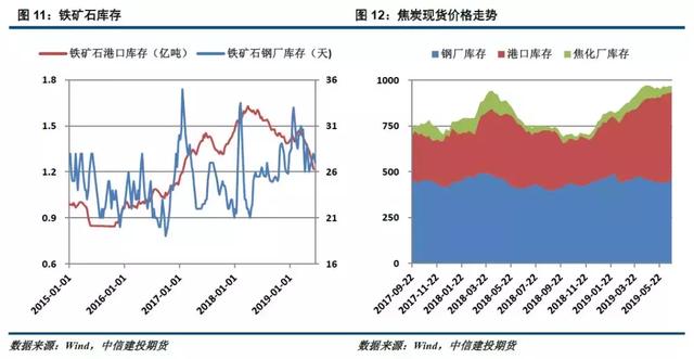 迪庆角钢钢材价格走势图及其影响因素分析