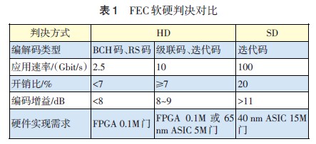 电磁阀G1.5，技术特性与应用领域探讨