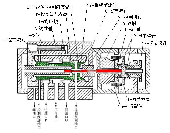 电磁阀与线圈，核心组件与它们的工作原理