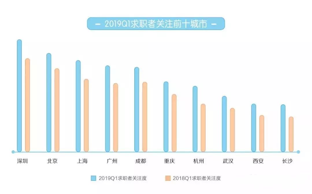 大专招聘人才市场的现状与发展趋势