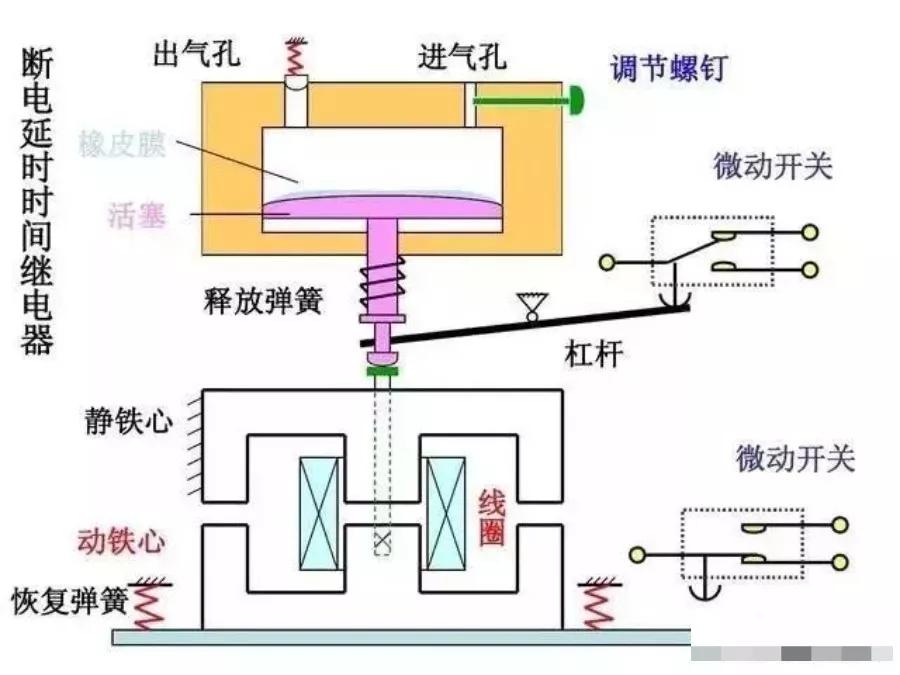 电磁阀与浮球，链接图及其应用解析