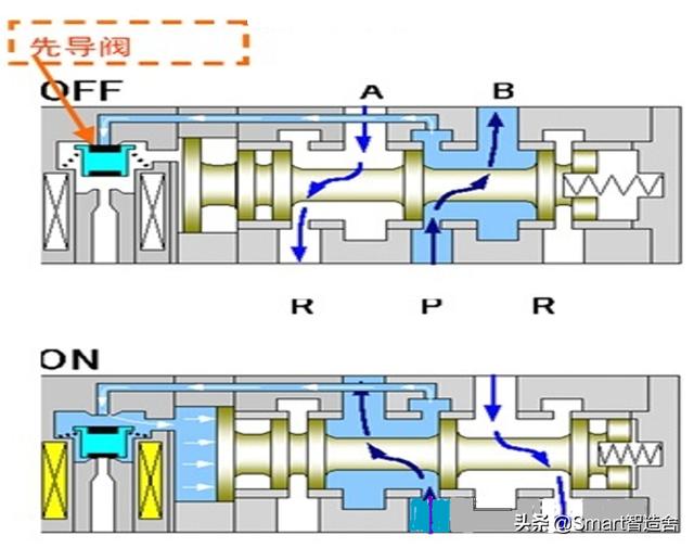 电磁阀回路图，解析与设计实践